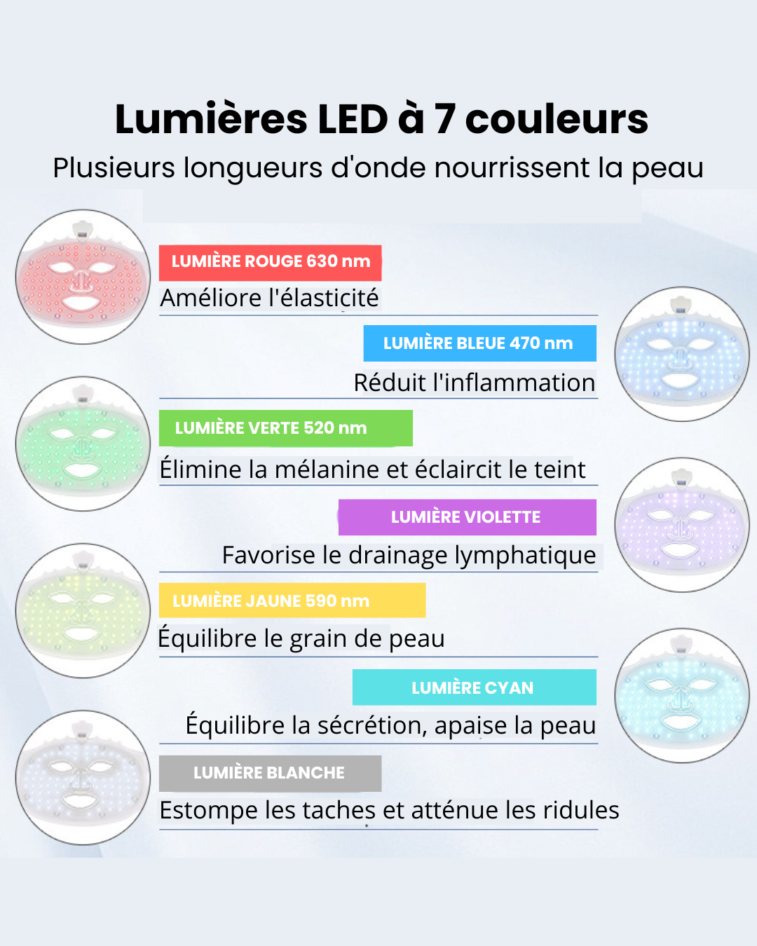Masque LED photonique 7 couleurs, soin visage & cou rechargeable