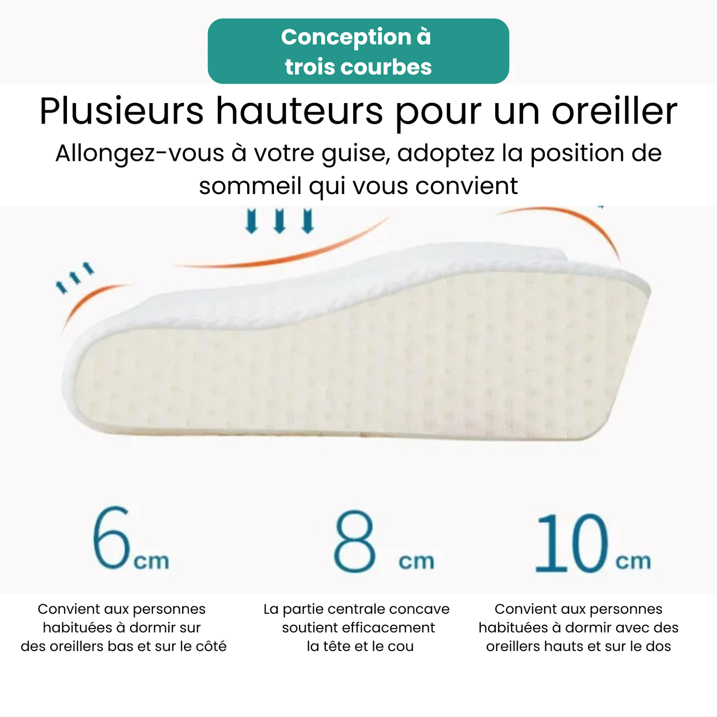 Oreiller cervical ergonomique en mousse à mémoire de forme