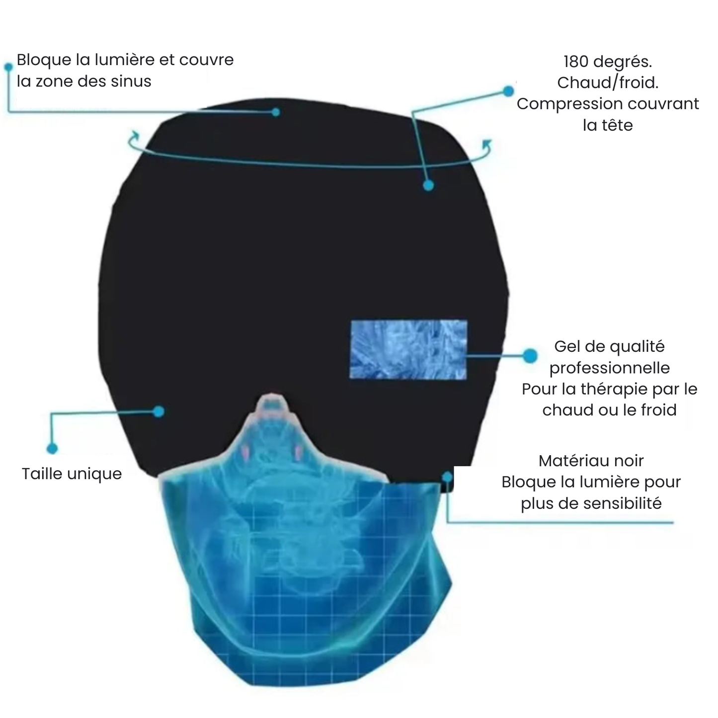 Masque gel migraines & tensions